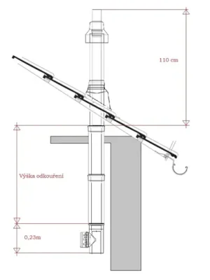 ALMEVA Univerzální sestava svislého odkouření 60/100 - 2 m PPH-PPH Ověřený